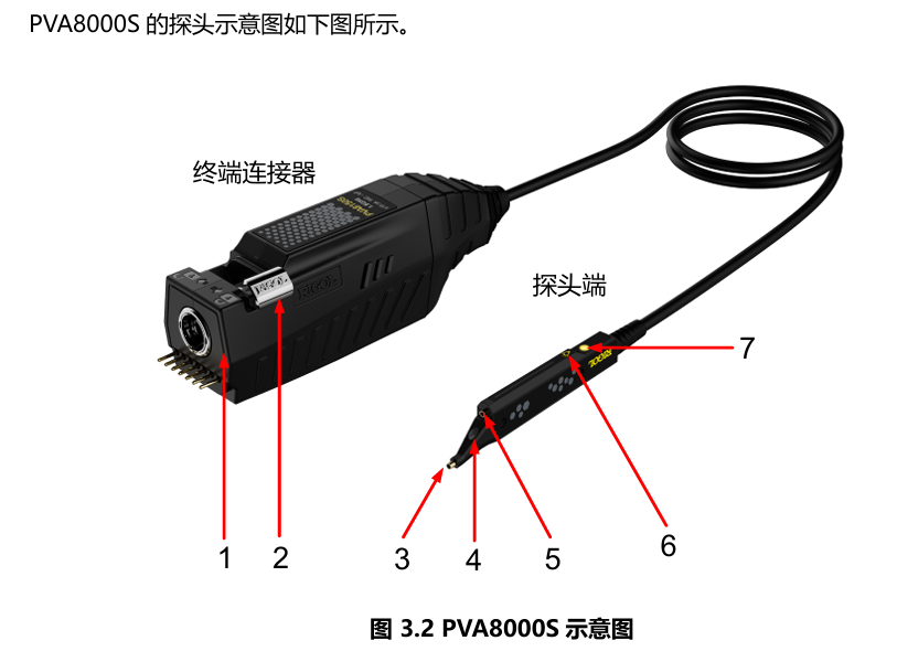 普源精电 RIGOL PVA8150S 有源单端探头 1.5GHz 1MΩ